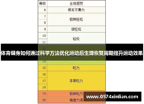 体育健身如何通过科学方法优化运动后生理恢复周期提升运动效果