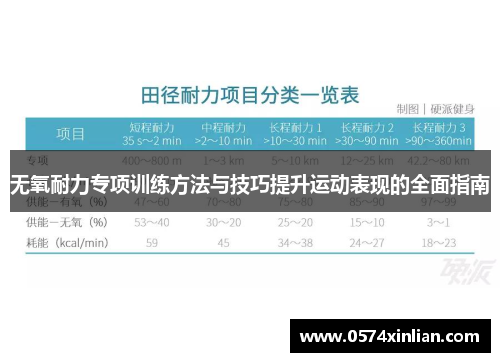 无氧耐力专项训练方法与技巧提升运动表现的全面指南