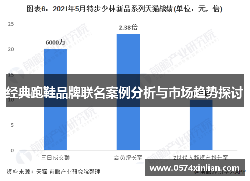 经典跑鞋品牌联名案例分析与市场趋势探讨
