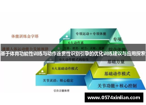 基于体育功能性训练与动作连贯性识别引擎的优化训练建议与应用探索