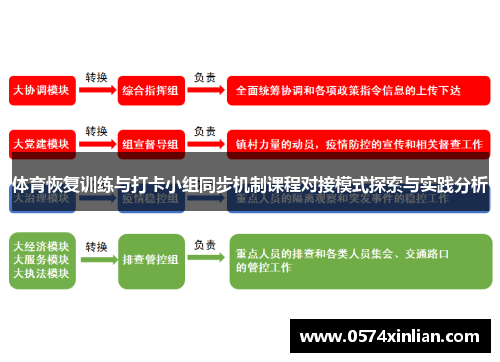 体育恢复训练与打卡小组同步机制课程对接模式探索与实践分析