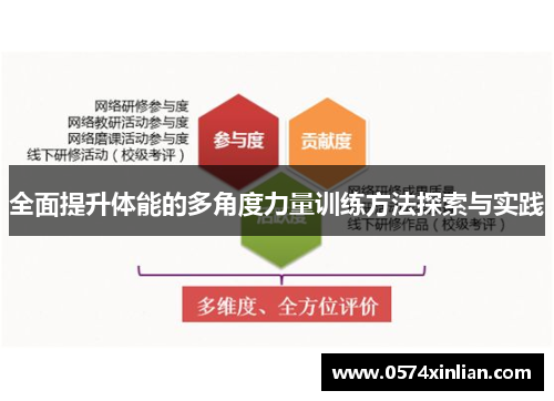 全面提升体能的多角度力量训练方法探索与实践